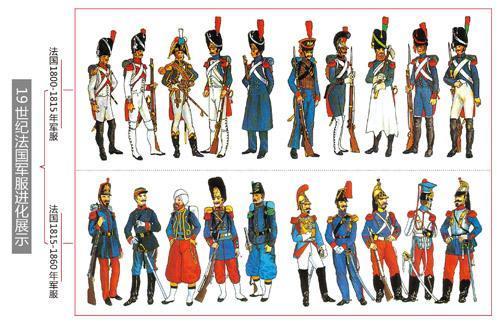 1800～1860法国军服进化展示图