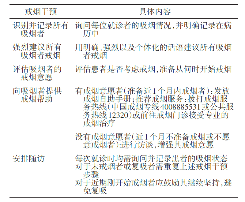 中国高血压健康管理规范强调防线前移,解答易患人群管理