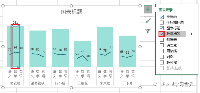 这种excel 图表你会吗?同时展现总分和各科成绩的组合
