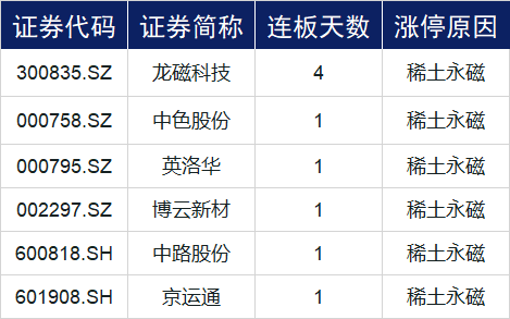 指数午后震荡回升大金融板块强势护盘