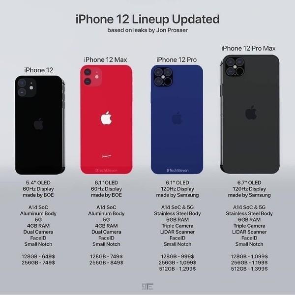 iphone12要来了!苹果9款新机通过认证,这款新品或提前