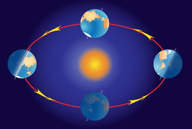 地球围绕着太阳在旋转太阳是怎么旋转的呢