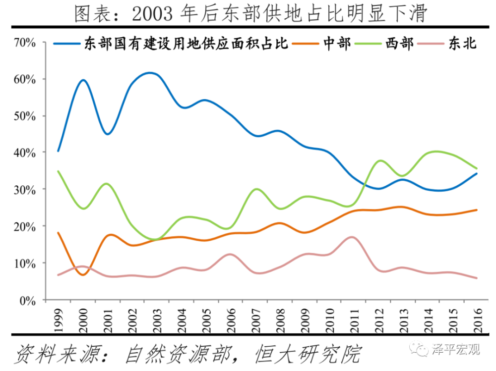 但人口_人口普查图片(2)