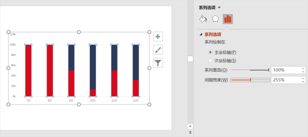 ppt数据图表这样设计,方法简单又有创意,惊呆了!