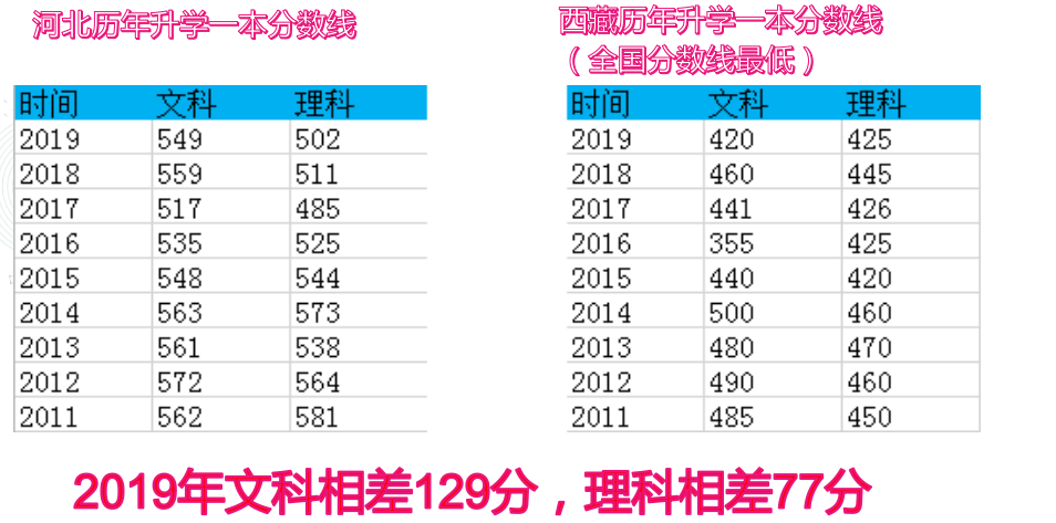 去外地上高中算人口迁移吗_考不上高中不改名头像