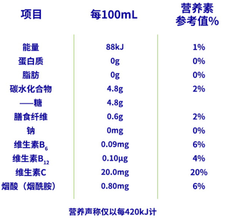 然而……这是脉动的成分表.