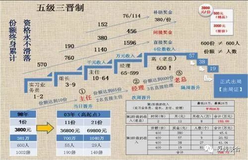 亲历者讲述贵阳1040传销经历