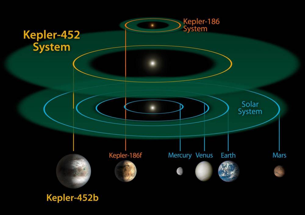 宜居带内的巴纳德b星正高速靠近,为何科学家说不是最佳之选?