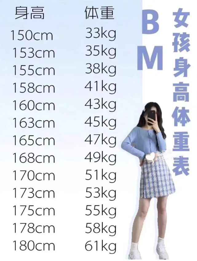 网友总结了"bm女孩"的身高体重对照表