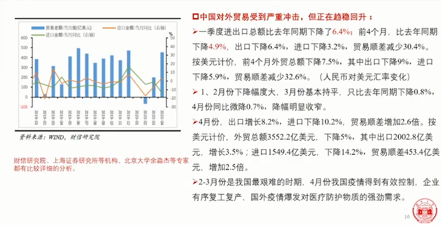 疫情的冲击对于经济来说也存在机遇,中国应该采取哪些政策应对?