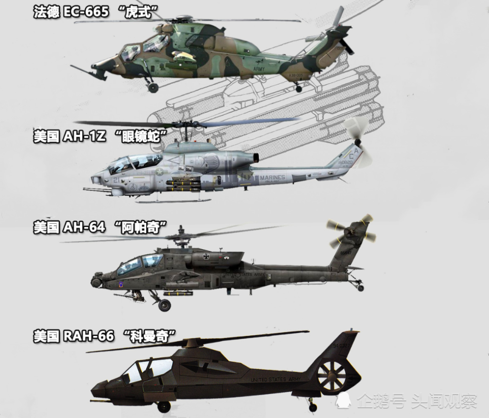 世界最强15款武装直升机对比图,武直10和武直19在列,实力如何?
