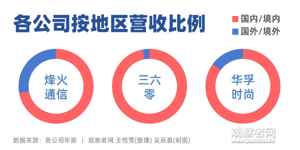 被列入“实体清单”的A股公司咋样了？