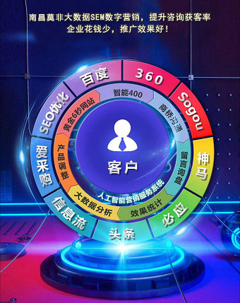 贺：南昌莫非传媒搜索引擎竞价位推广出新品，数字营销资源再升级