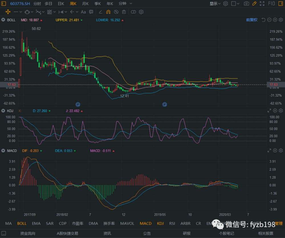 已经启动的几只股票