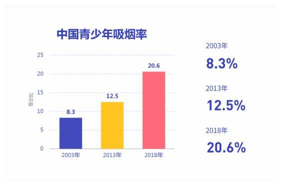 中国青少年人口数量_二十年后中国人口会是多少(2)