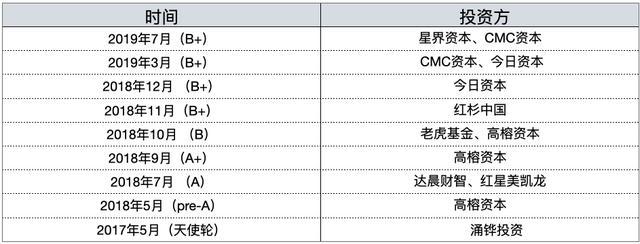 生鲜电商为什么不是一门好生意？现金流扼住企业命脉 大厦倾塌只在一夕之间,好生意,生鲜电商,叮咚买菜,每日优鲜