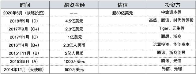 生鲜电商为什么不是一门好生意？现金流扼住企业命脉 大厦倾塌只在一夕之间,好生意,生鲜电商,叮咚买菜,每日优鲜