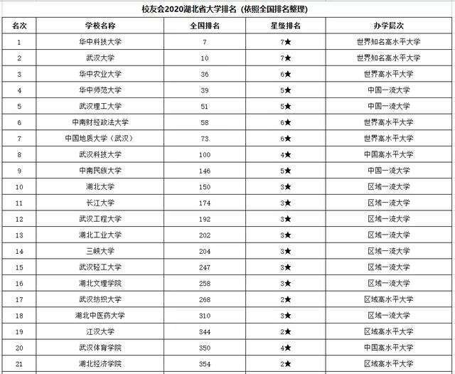 湖北大学排名_湖北大学