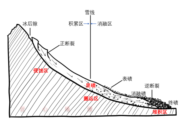 【地理视野】最全的冰川地貌知识整理和汇总