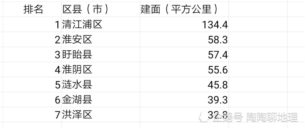 淮安市洪泽区面积人口_淮安市洪泽区图片(2)