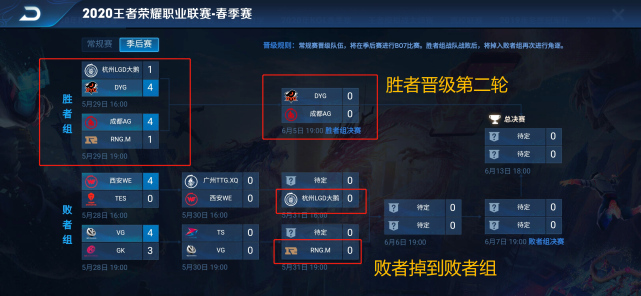 ag6.6退役后可以去当"导演"?胜者组2场比赛,完全按照