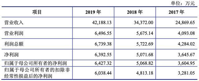 又一富士康员工成上市公司老板：身家5亿，如今还是苹果供应商,富士康,佰奥智能,肖朝蓬,上市公司,苹果