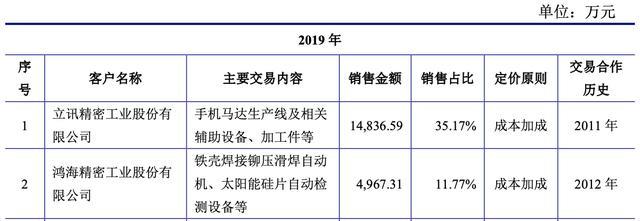 又一富士康员工成上市公司老板：身家5亿，如今还是苹果供应商,富士康,佰奥智能,肖朝蓬,上市公司,苹果