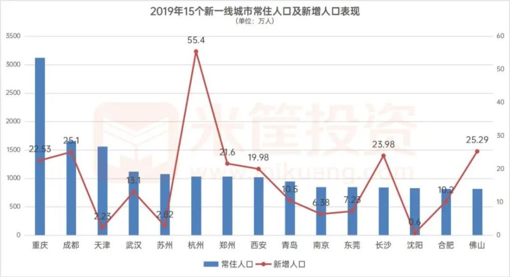 成都和重庆的经济总量对比_眼袋和卧蚕的对比照片(3)