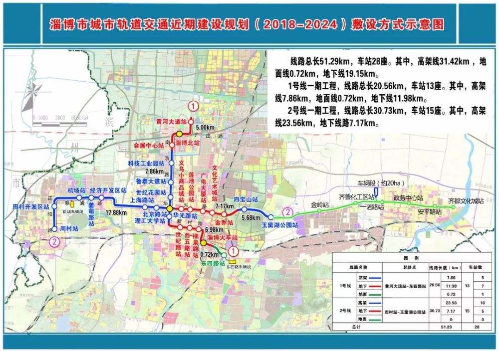 淄博规划4条城市轨道交通 张店至博山轻轨,近200公里