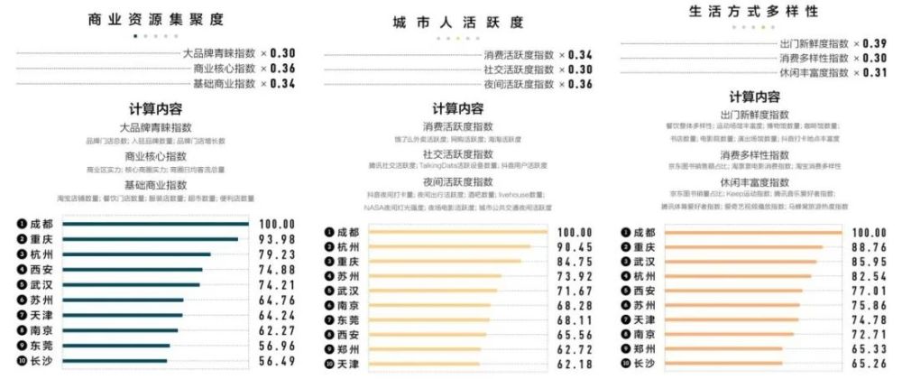 2020年新一线城市排名出炉，德阳居然低于绵阳，成四线城市！