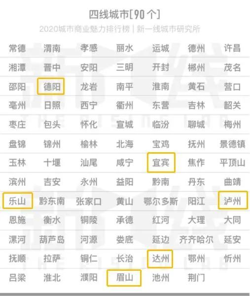 2020年新一线城市排名出炉，德阳居然低于绵阳，成四线城市！