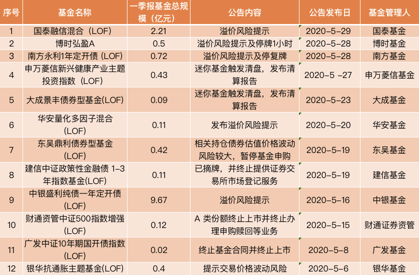 [600064南京高科股吧]最高200％！多只LOF高溢价交易，怎么做到的？