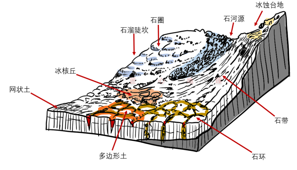 【地理素养】关于冻土你应该知道的地理知识!