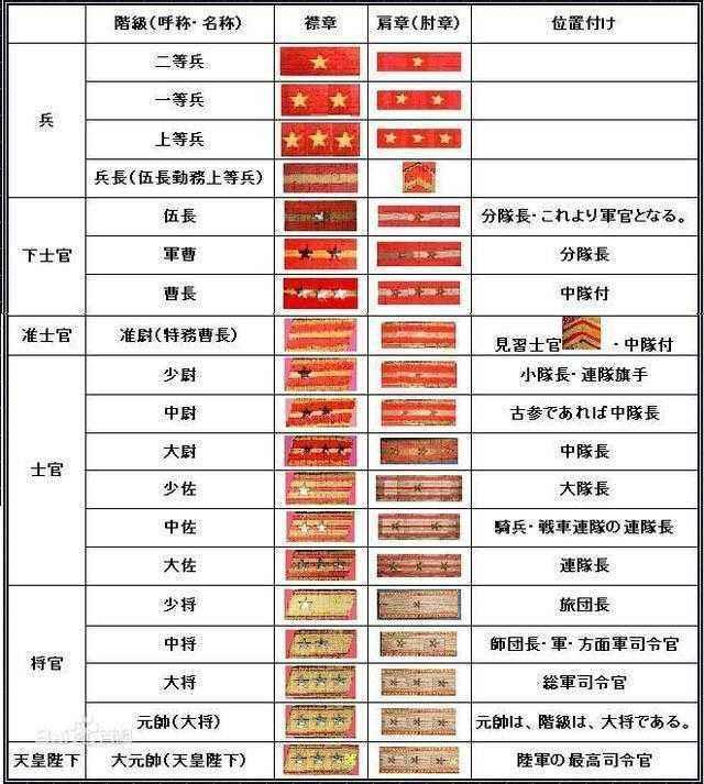 日本大佐相当于中国军队什么级别?为何日军不当少将
