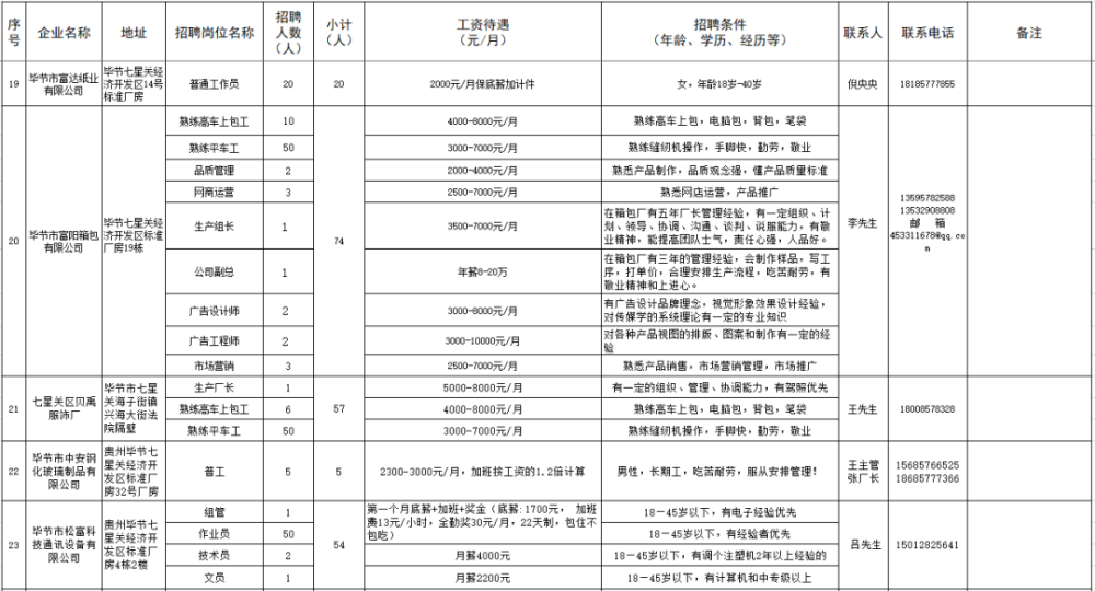 七星关招聘_七星关这群人,每一个都是 战士(4)