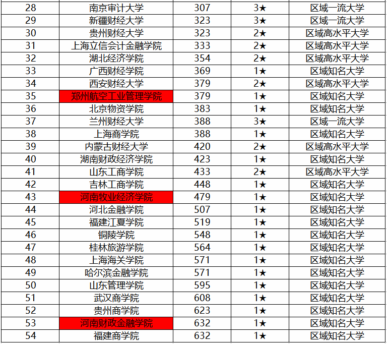 预测河南2020经济总量排名_河南大专排名2020(2)