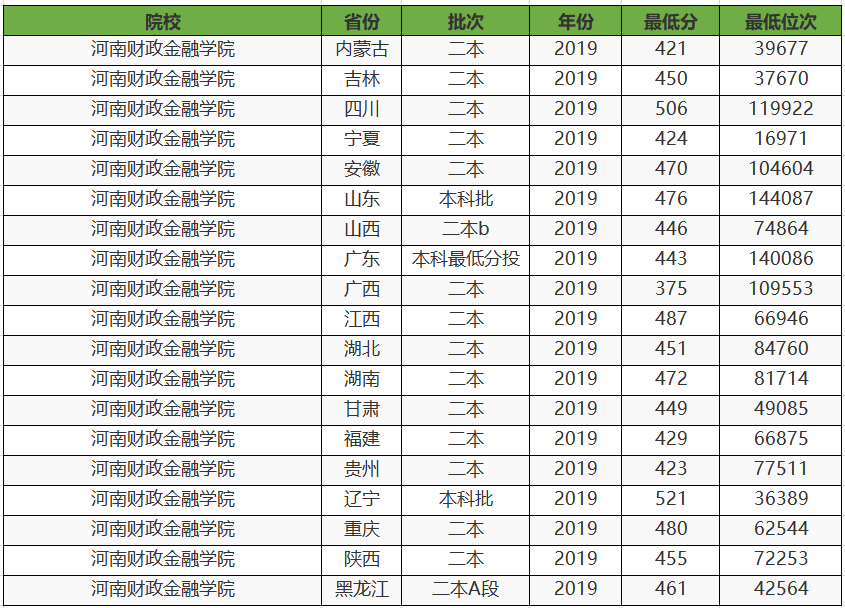 预测河南2020经济总量排名_河南大专排名2020(2)