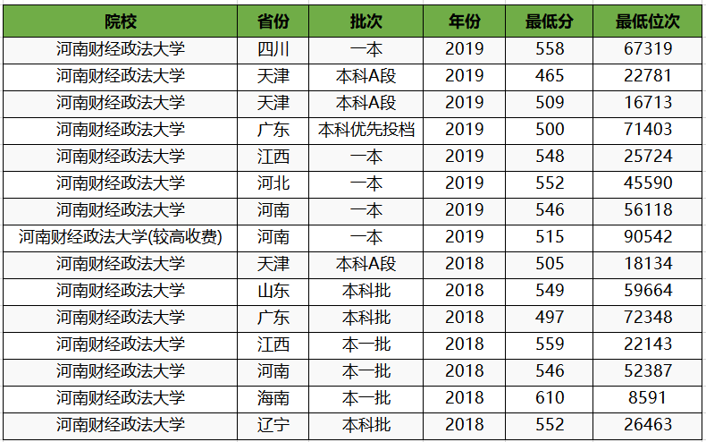 南京财经大学排名_南京财经大学