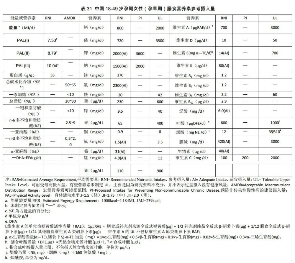 孕期所需的关键营养素，你补对了吗？