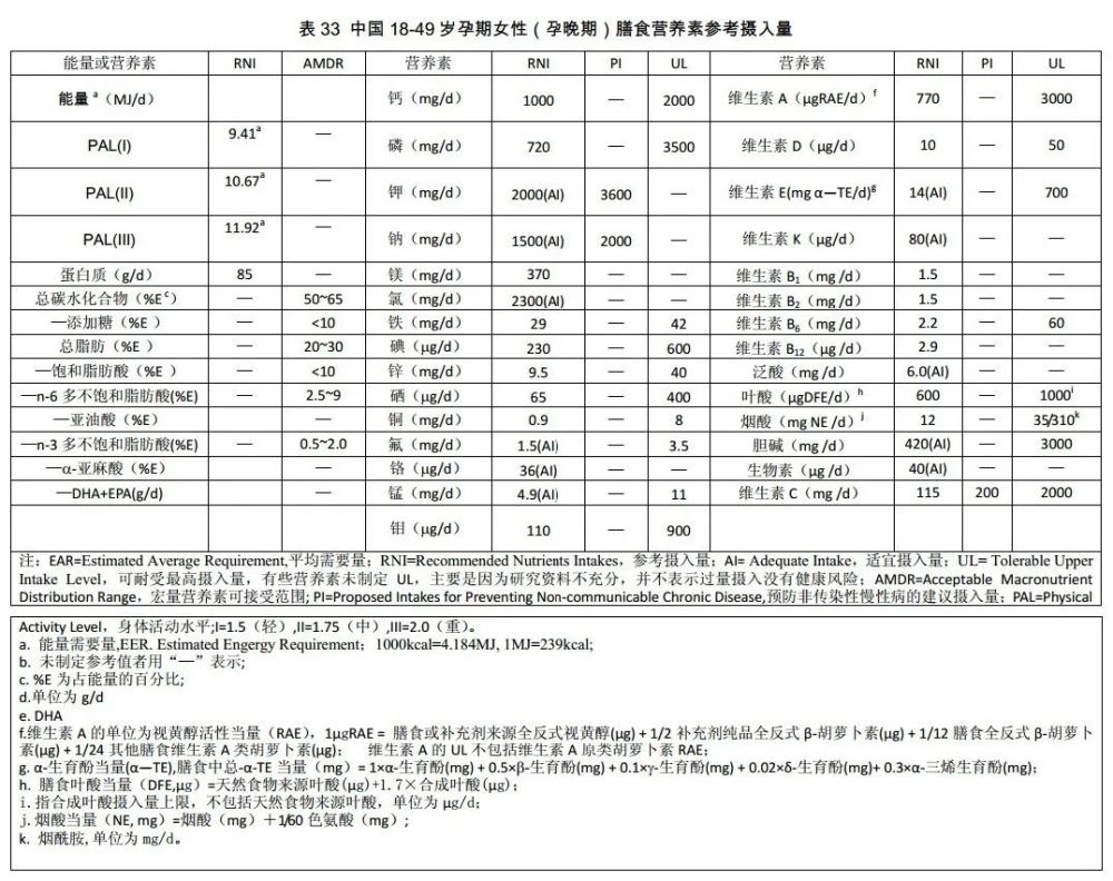 孕期所需的关键营养素，你补对了吗？