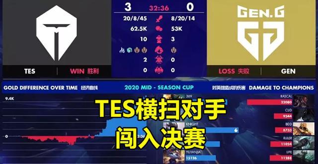 LOL首支5叉戟战队诞生！TES横扫GENG，阿布：他们创造了历史