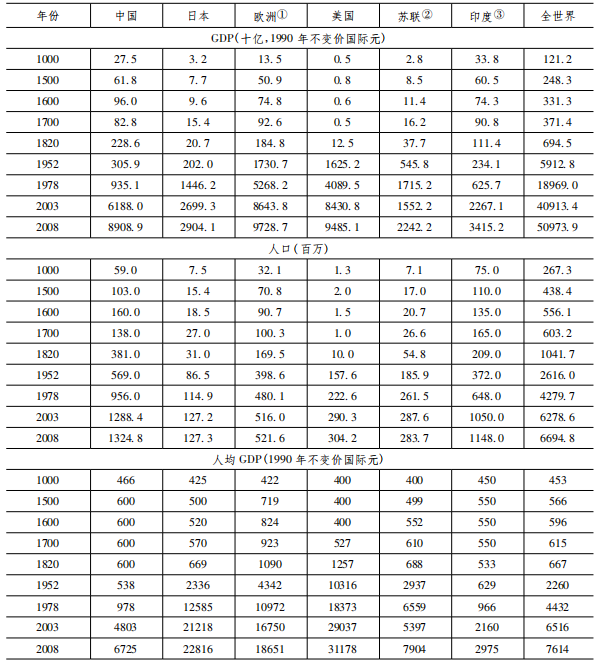 安徽历史各市gdp排名_2017年安徽各市GDP排名 安徽16个市经济数据 表(3)