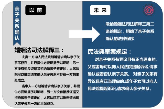 民法典来了!子女如何继承财产?