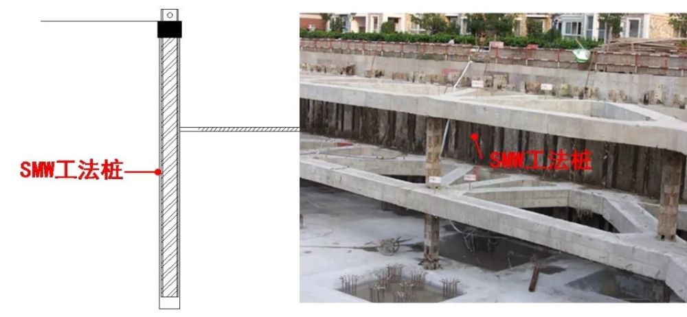 四,型钢水泥土搅拌墙(smw工法)