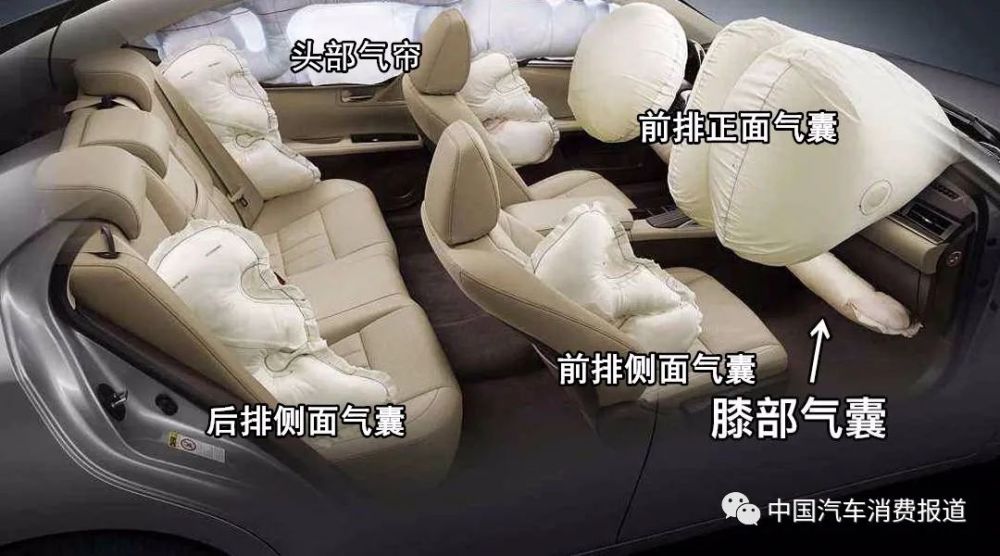 全车 10个气囊的位置