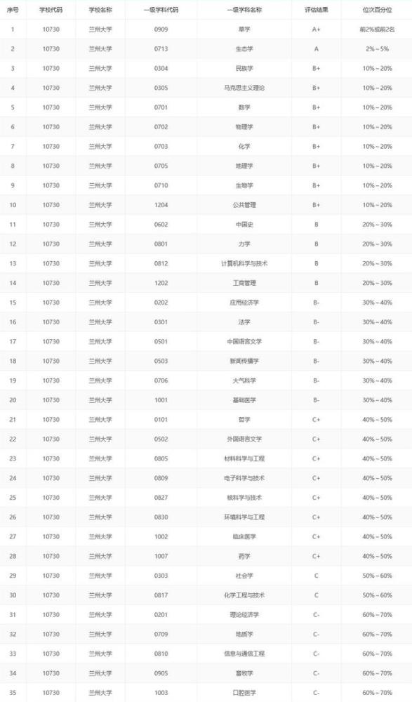 兰州理工排名_兰州理工大学