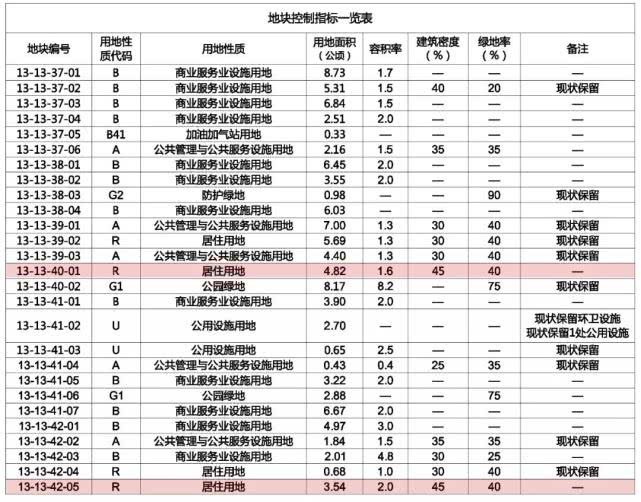 宜兴人口2018总人数_宜兴竹海(3)