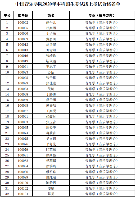 中国音乐学院2020年本科线上考试合格名单