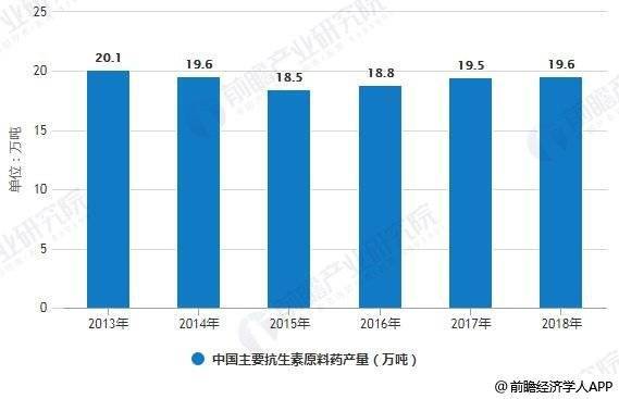 你常吃的阿莫西林，正在引起一场灾难
