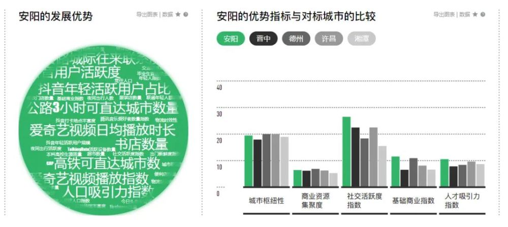 安阳2020年城市gdp排名_安阳汤阴2020年规划图(2)